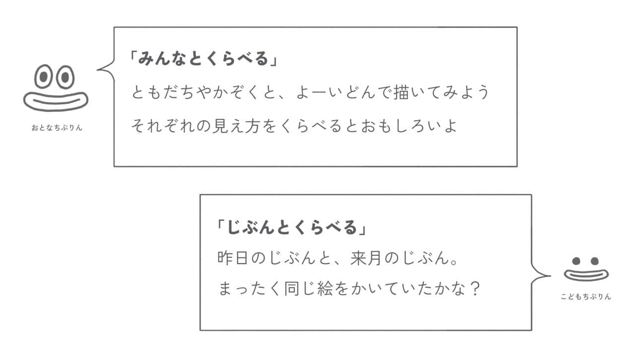 みんなとくらべる:ともだちやかぞくと、よーいどんで描いてみよう。それぞれの見え方をくらべるとおもしろいよ。じぶんとくらべる:昨日のじぶんと、来月のじぶん。まったく同じ絵をかいていたかな?